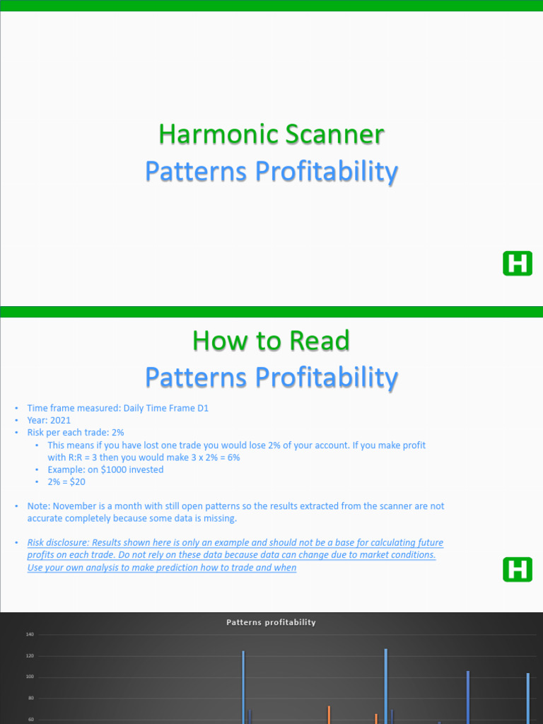 Harmonic Trading Patterns Profitability | PDF