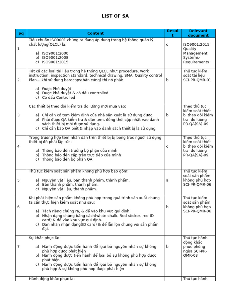 ISO9001 Test Question List | PDF