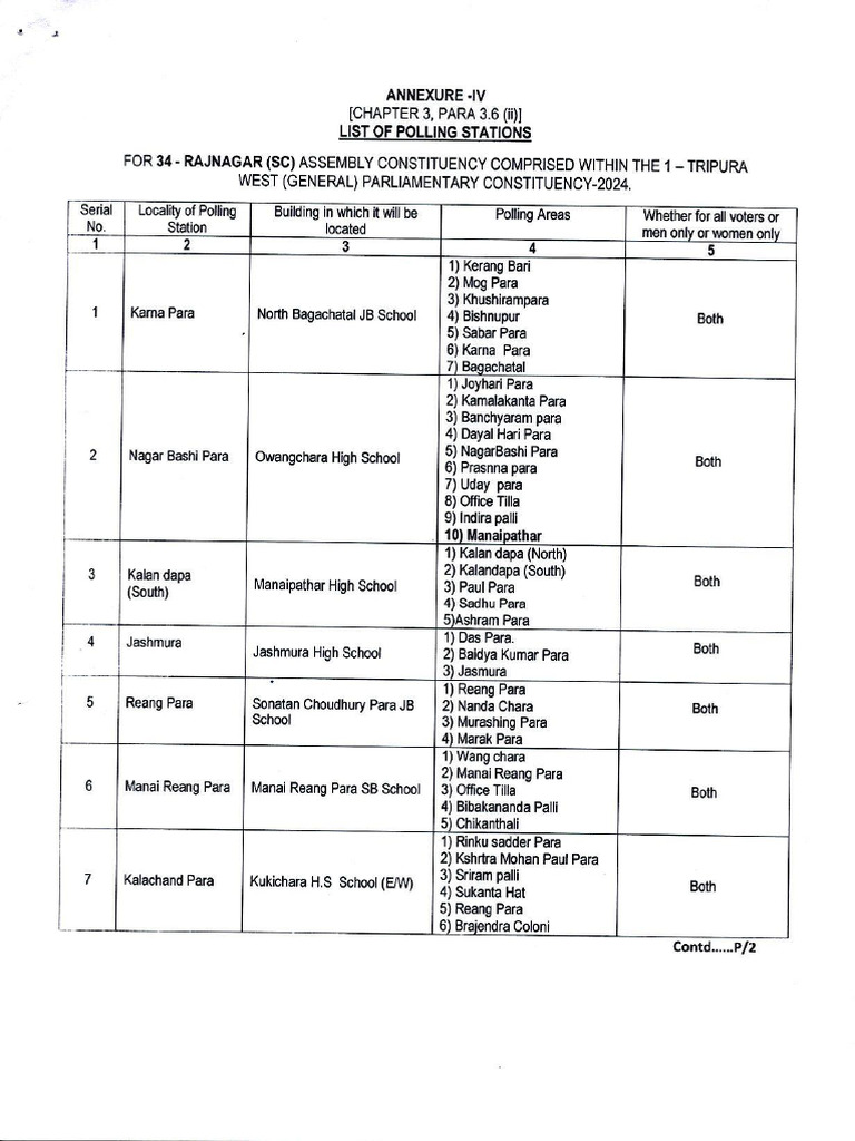 South Tripura Polling Station | PDF