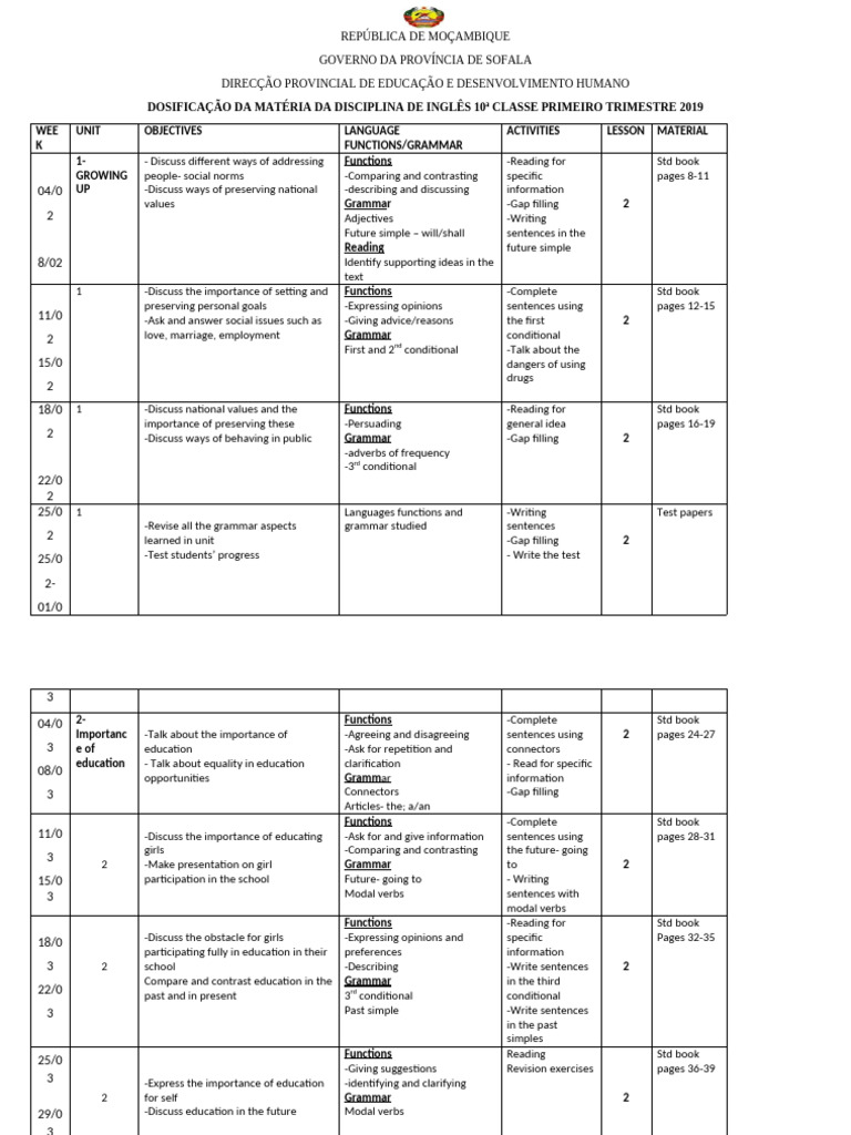 English Curriculum for 10th Grade Mozambique | PDF | Human ...