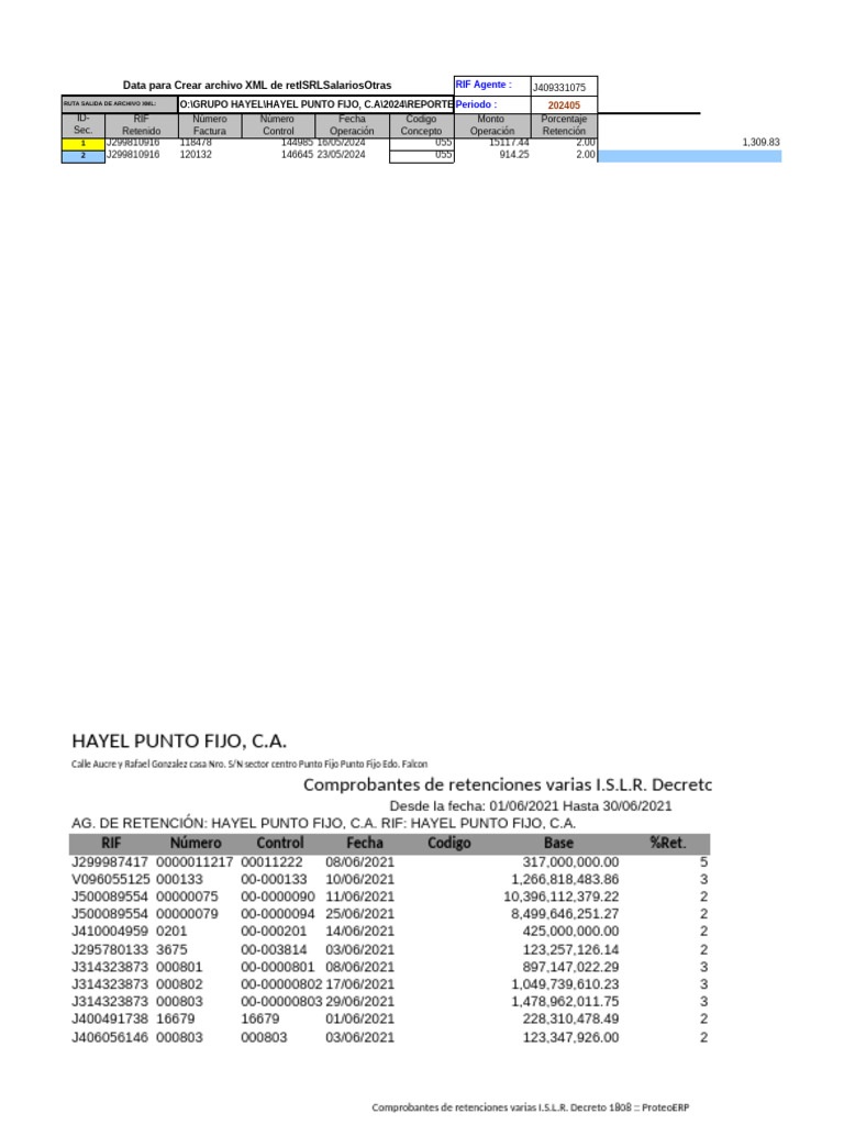 Macro Retenciones ISLR 2024 | PDF