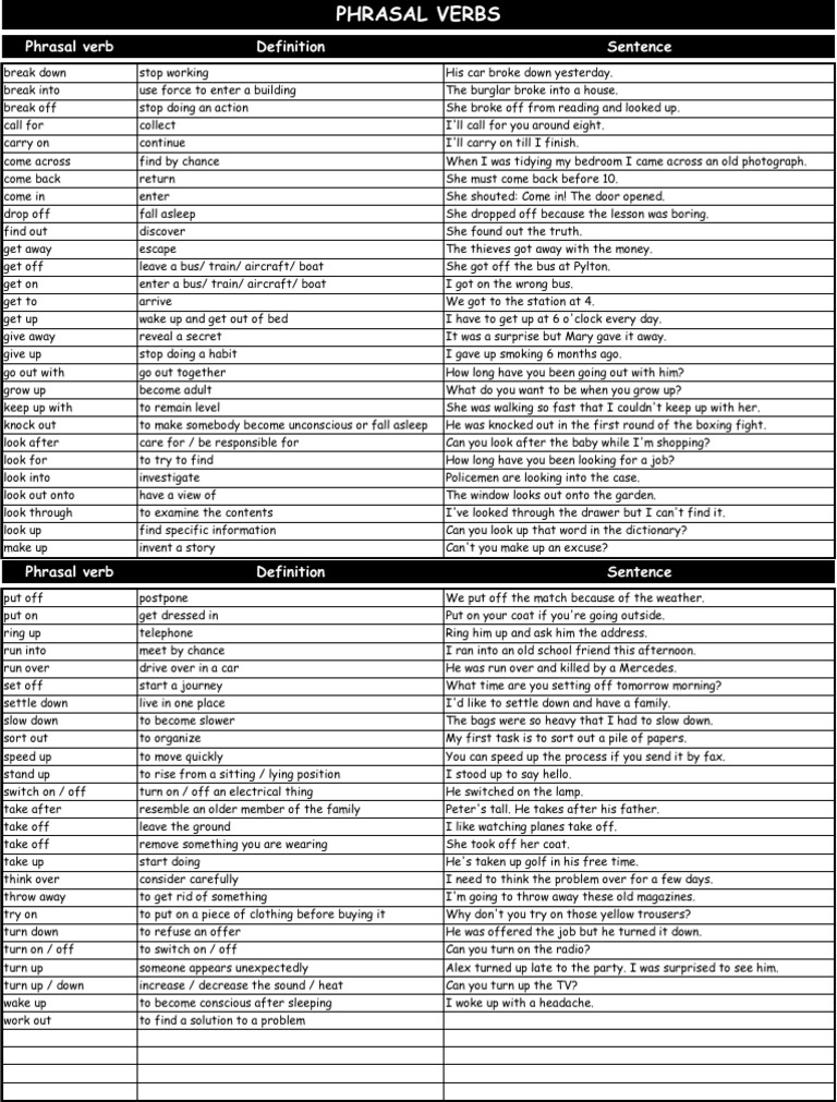 Phrasal Verbs List