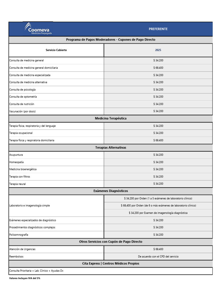 Copagos 2025 Preferente PDF Terapia F sica Medicina