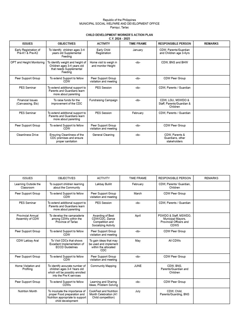 Child Development Worker Action Plan 2024-2025 | PDF