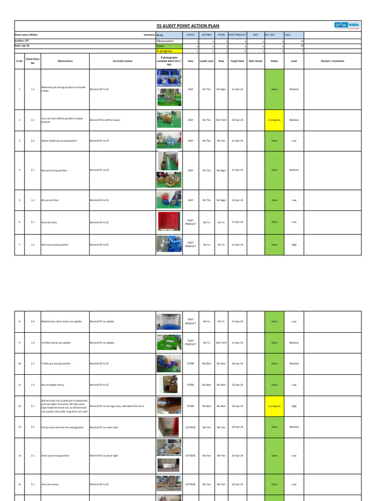 5S Audit Action Plan Summary | PDF | Manufactured Goods