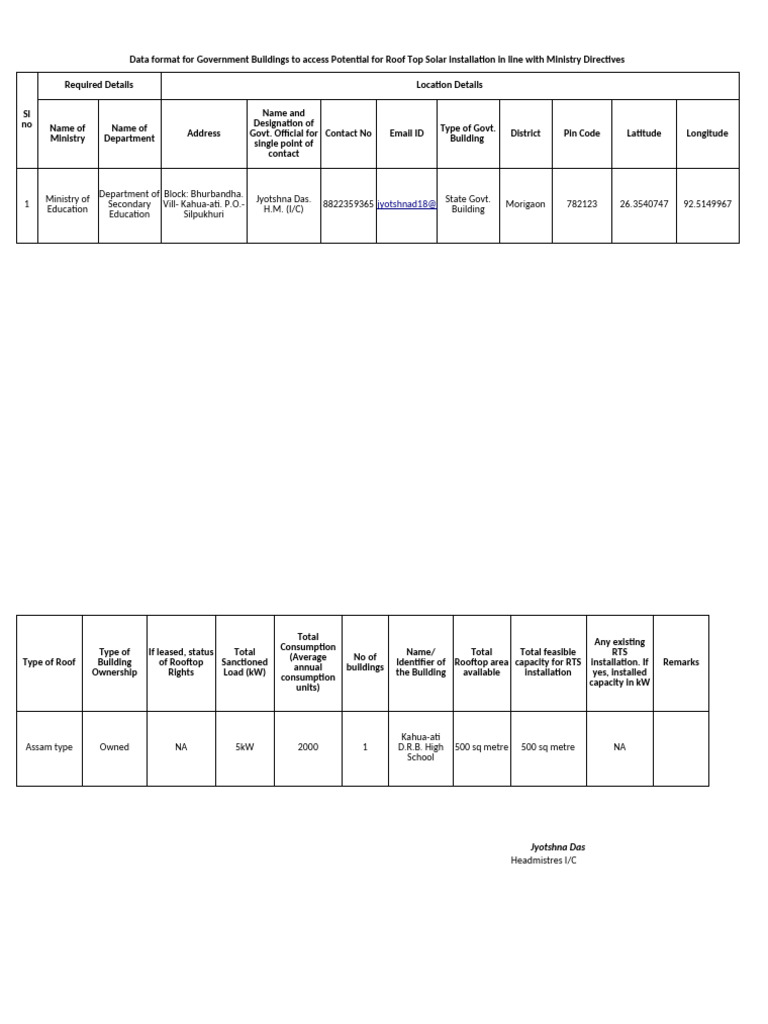 Roof Top Solar Potential for Govt. Buildings | PDF | Renewable Energy ...