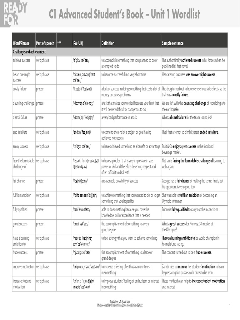 C1 Advanced Vocabulary: Success & Challenges | PDF | Adjective | Verb