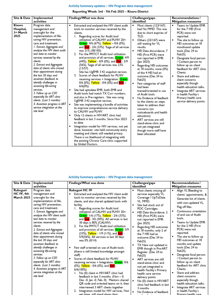 HIV Program Data Management Update | PDF | Electronic Health Record ...
