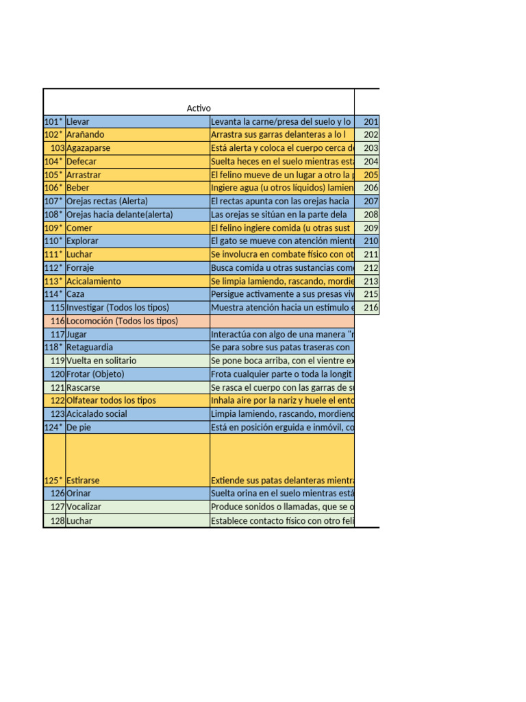 Catalogo Con Codigos y Frecuencias | PDF | Gatos | Depredación