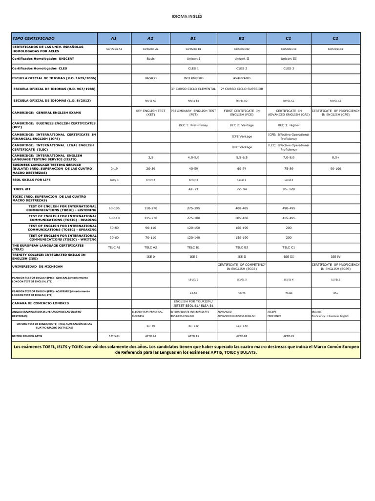 Descarga de Exámenes de Inglés | PDF | Idiomas del Reino Unido | Pruebas