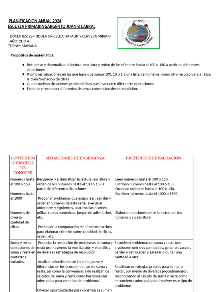 PLANIFICACION MATEMATICA 2024 | PDF | Aprendizaje