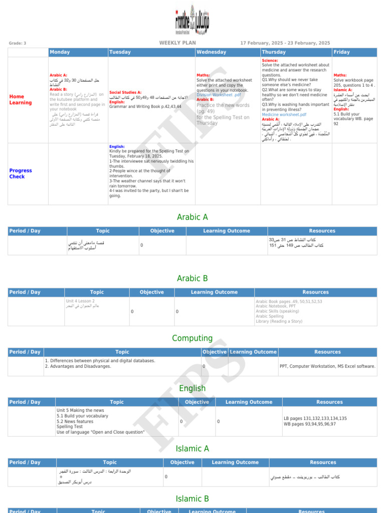 Grade 3 Weekly Learning Plan | PDF | Human Communication | Learning