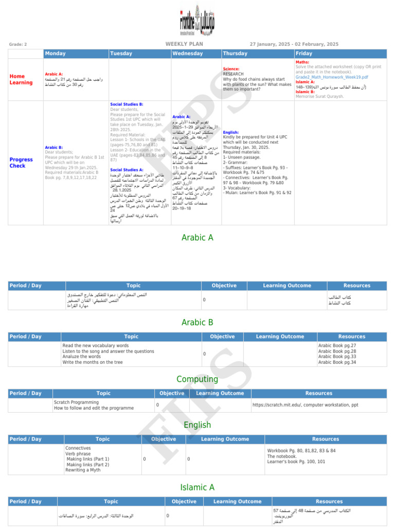Grade 2 Weekly Learning Plan | PDF | Grammar | Linguistics