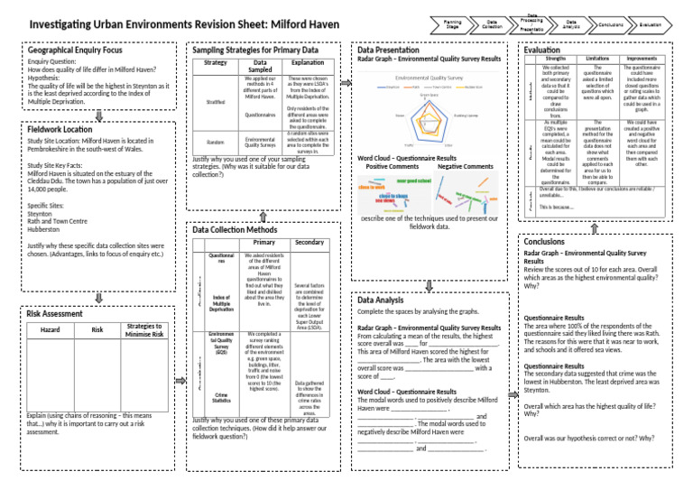 Week 24 GEO Explore 2 - Investigating Urban Environments Revision ...