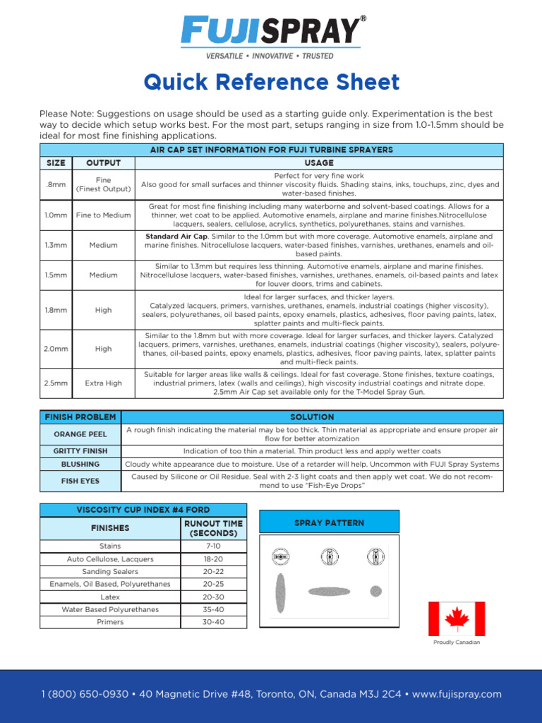 Quick Reference Sheet 012018 | PDF | Paint | Varnish