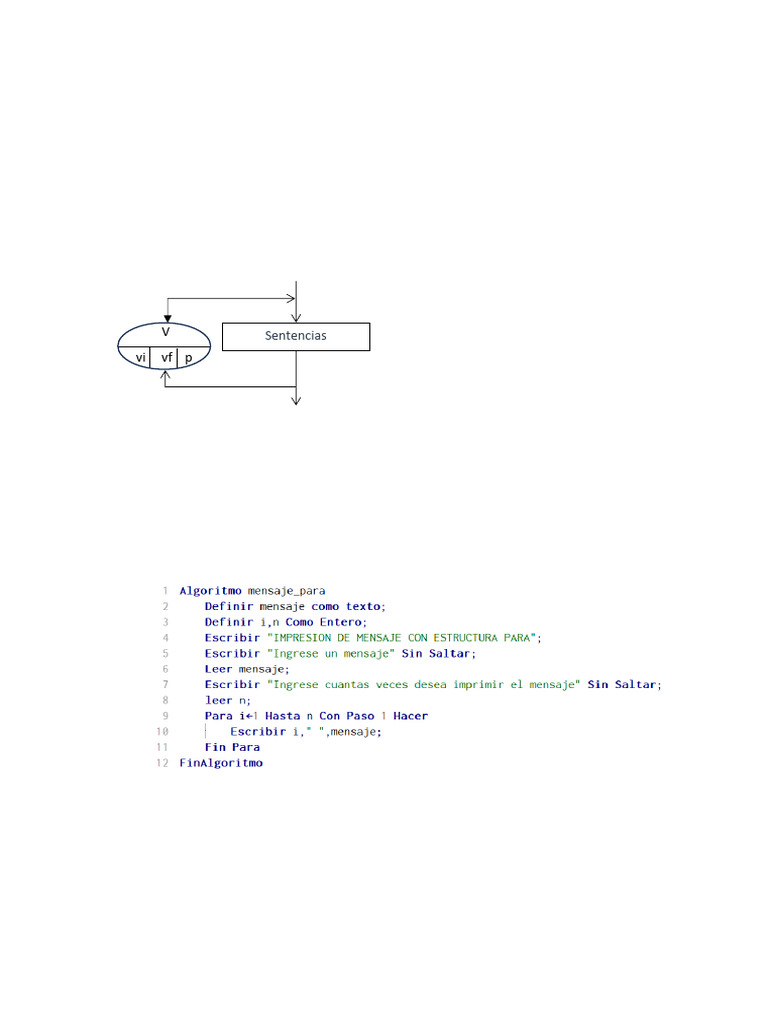 Estructura del Bucle PARA en Programación | PDF | Programación de ...