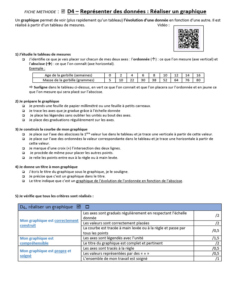 Comment réaliser un graphique efficace | PDF