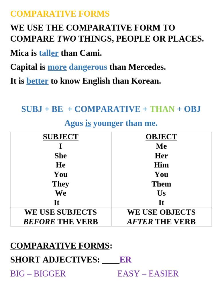 Understanding Comparative Forms in English | PDF