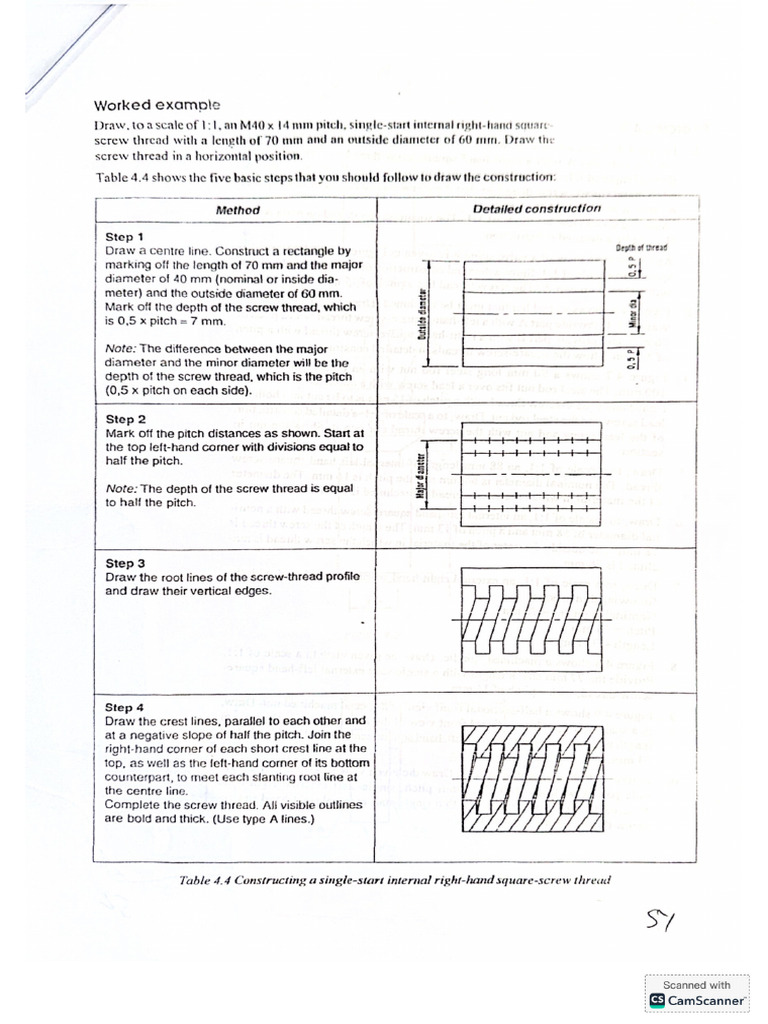 Types of Threads n3 | PDF