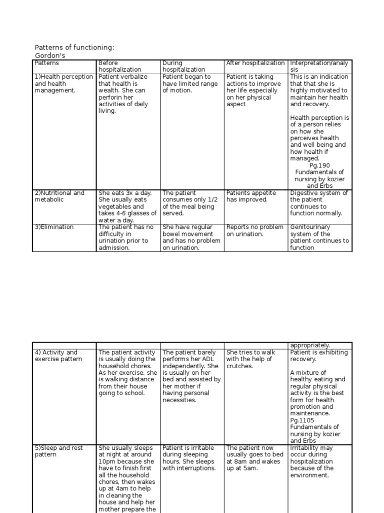 Gordon's Functional Health Patterns Analysis | PDF | Coping (Psychology ...