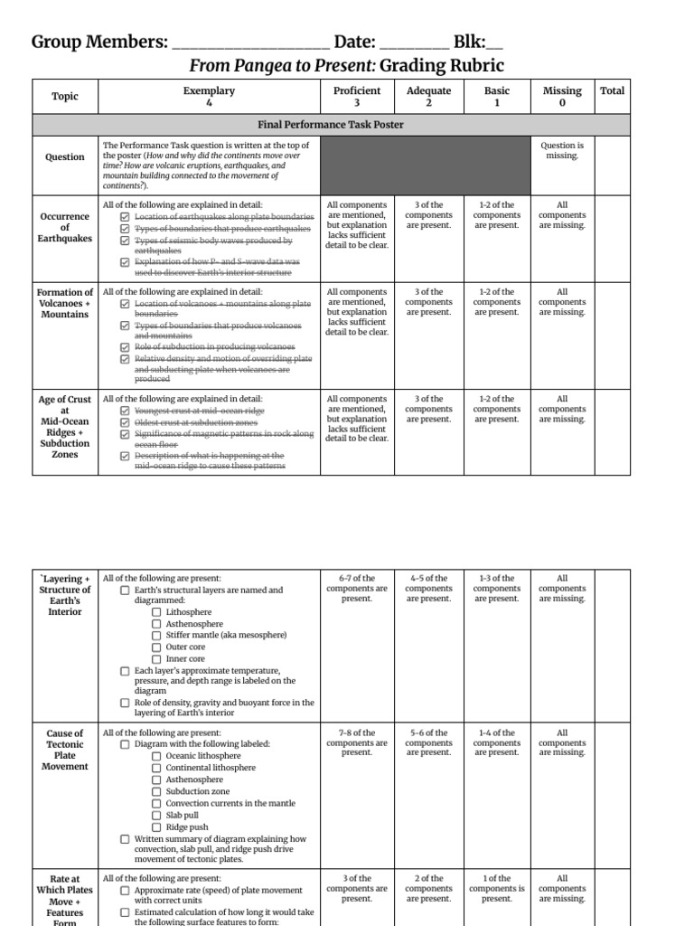 Spring 24 Rubric - From Pangea To Present | PDF | Plate Tectonics | Nature