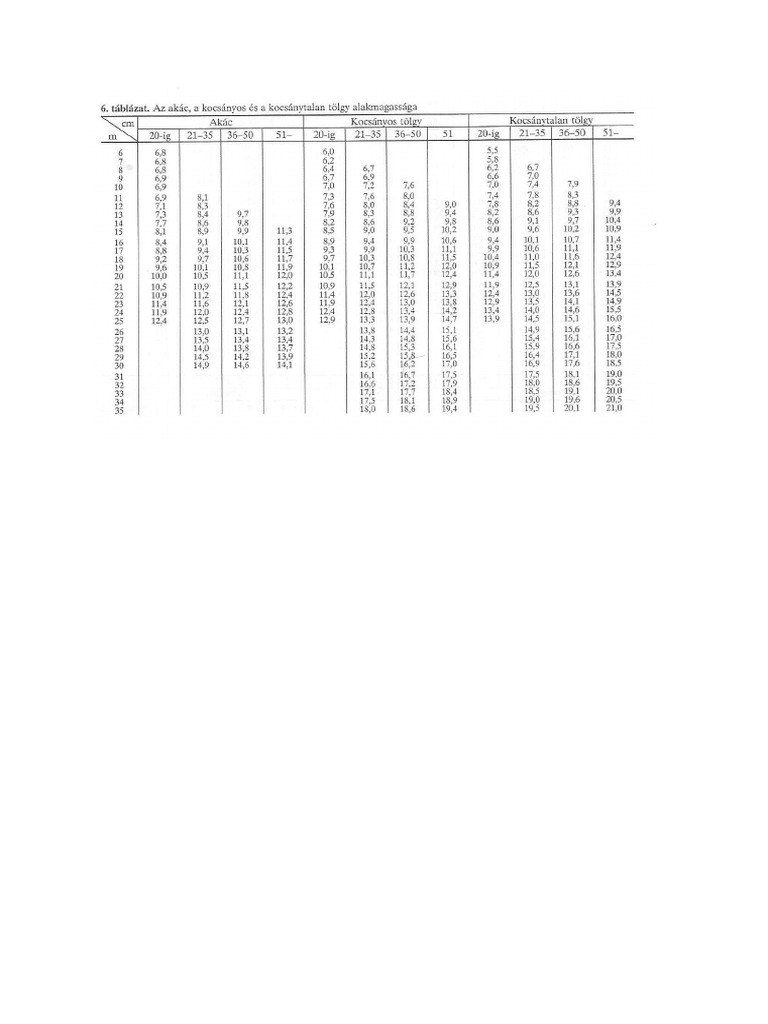 HF tábla | PDF