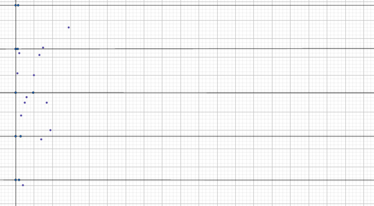 Geogebra Export | PDF