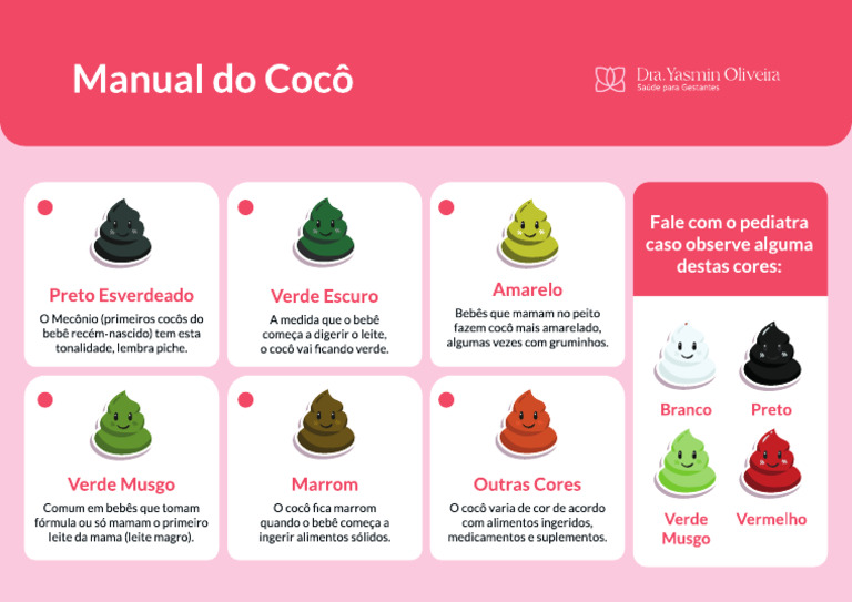 Manual Do Cocô para Impressão | PDF