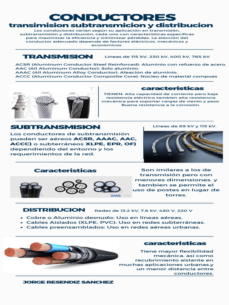 CONDUCTORES | PDF | Conductor electrico | Sector secundario de la economía