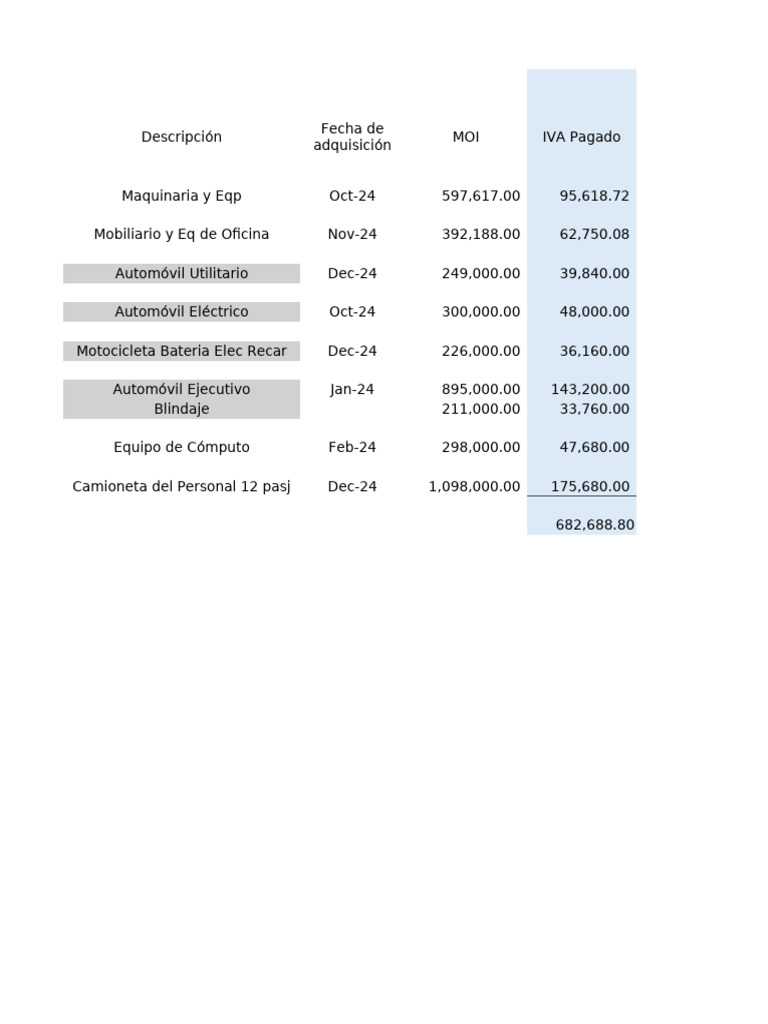 Análisis de IVA y Deducciones 2024 | PDF