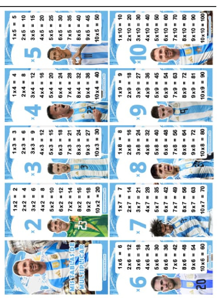 Tabla Messi 1 | PDF