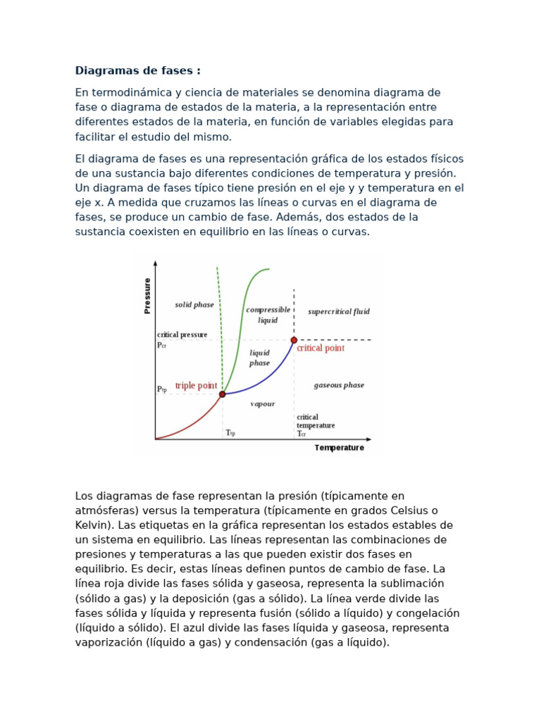 Diagrama de Fases y Estados de Materia | PDF | Fase (materia ...