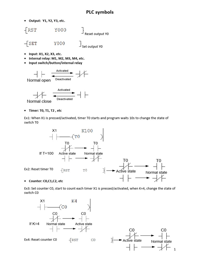 PLC Symbols and Ladder Programming Guide | PDF | Computer Engineering ...