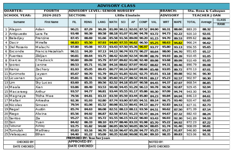 Summary of Grades SN T Joan PDF — free download