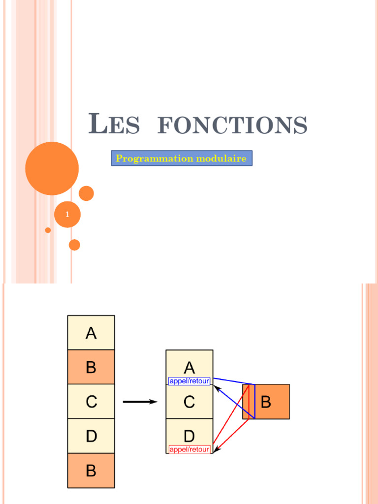 Introduction aux Fonctions en Python | PDF | Paramètre (Programmation ...