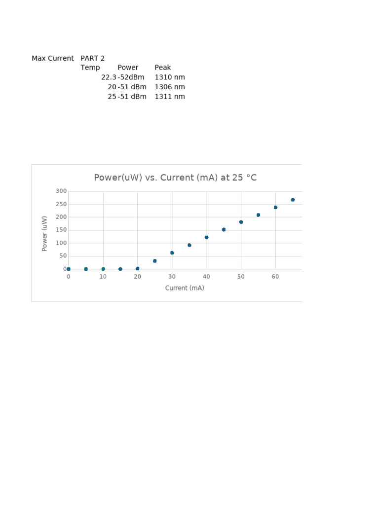 Power vs. Current at 20°C and 25°C | PDF