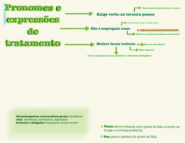 Pronomes e Tratamentos Formais em Português | PDF | Famílias linguísticas