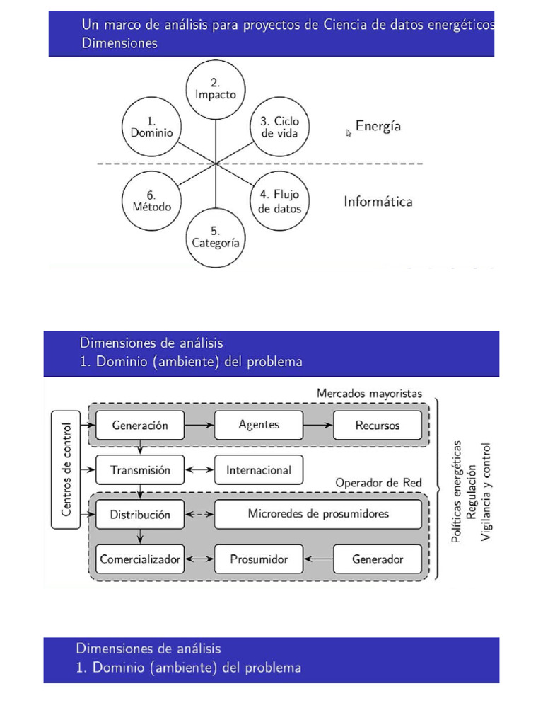 Dimensiones de análisis | PDF