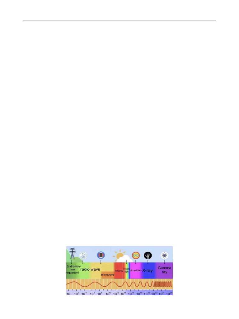 Electromagnetic Waves: Theory and Applications | PDF | Thermography ...