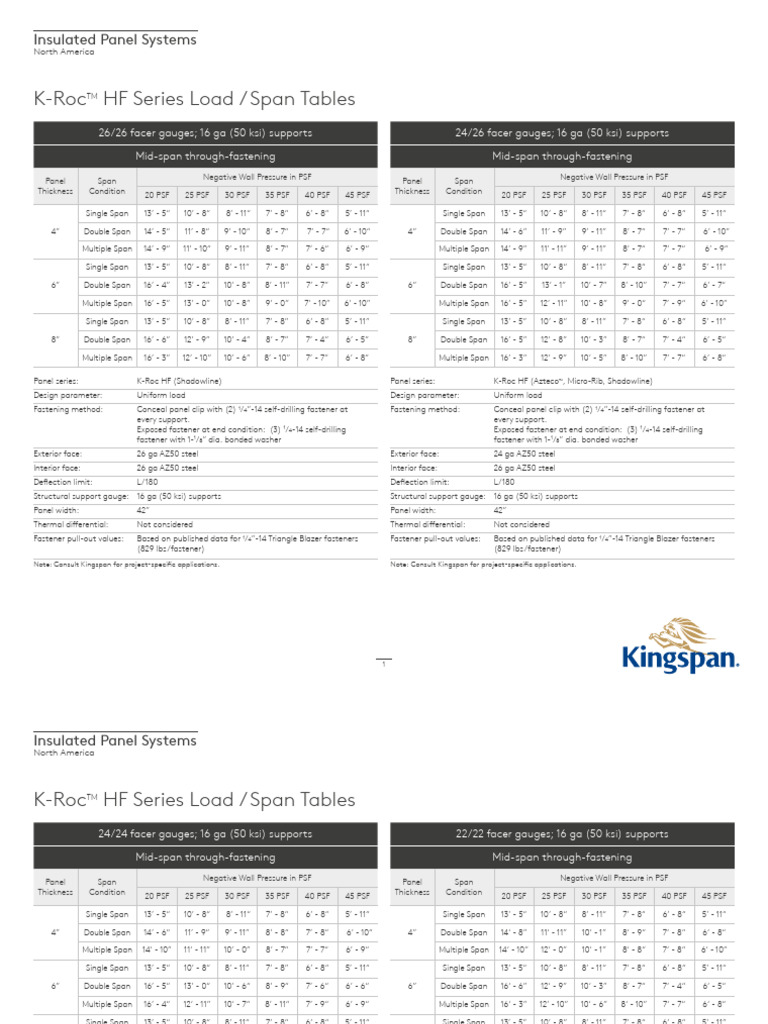 Kingspan Kroc HF Series Midspan Span Table en | PDF | Building Engineering