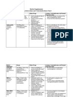 Proscan Herb Drug Interactions 1