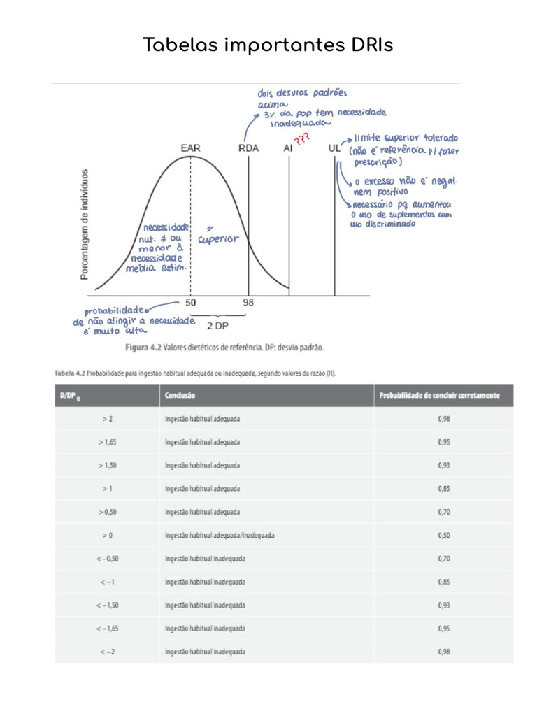 Tabelas Importantes DRIs | PDF