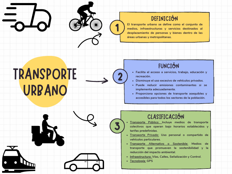 Clasificación y Tipos de Transporte Urbano | PDF