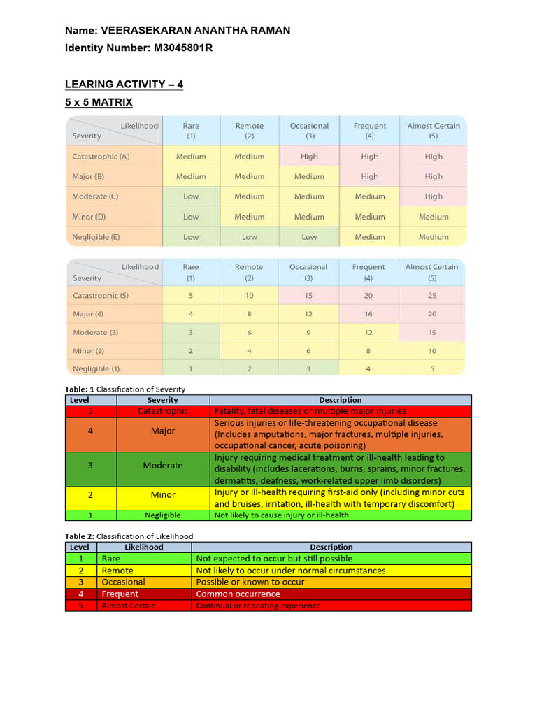 LEARING ACTIVITY-4 | PDF