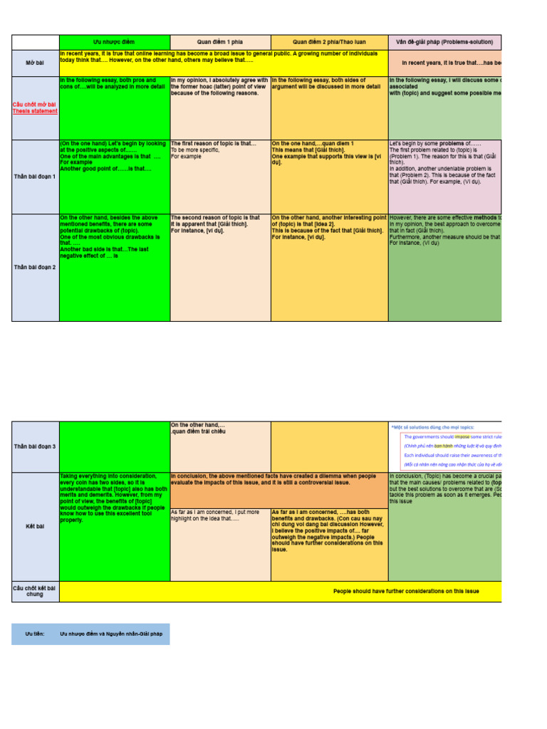Pros and Cons of Online Learning | PDF | Cognition