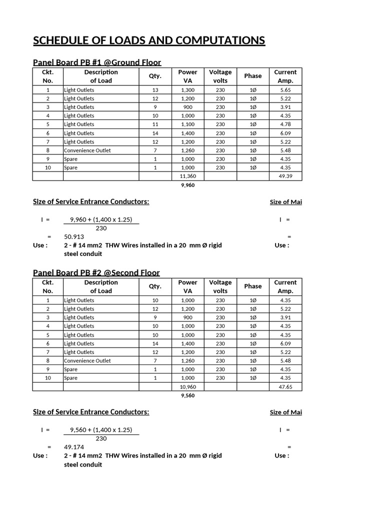 Electrical Load Schedule and Specifications | PDF | Mains Electricity ...