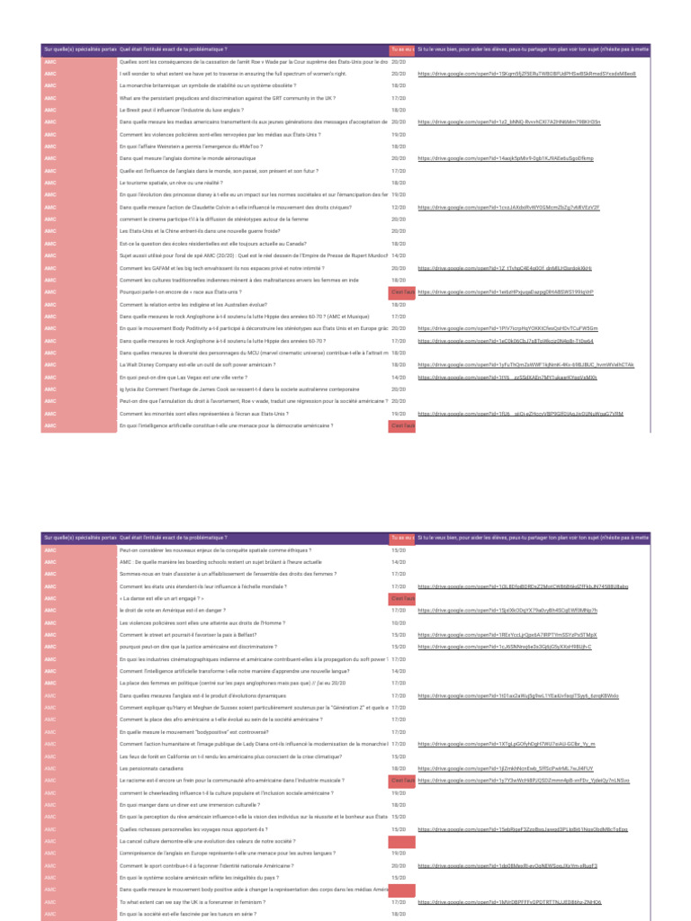 PROBLÉMATIQUES GRAND ORAL - Réponses Au Formulaire 1 | PDF | Des sports |  Les États-Unis