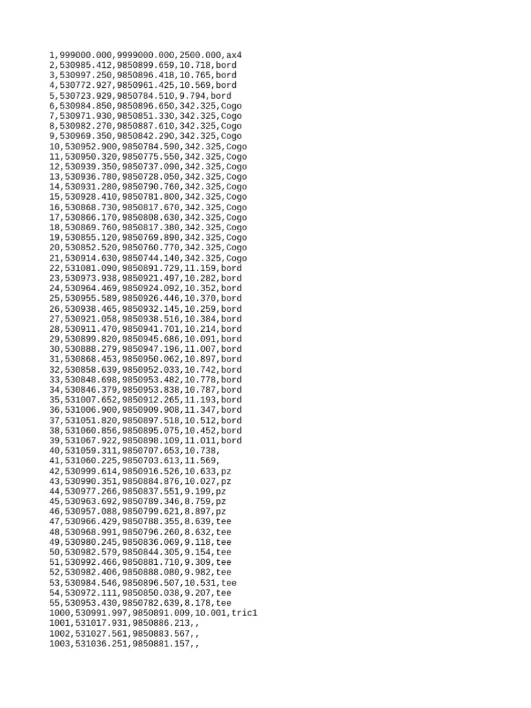 Geographic Data Points Overview | PDF