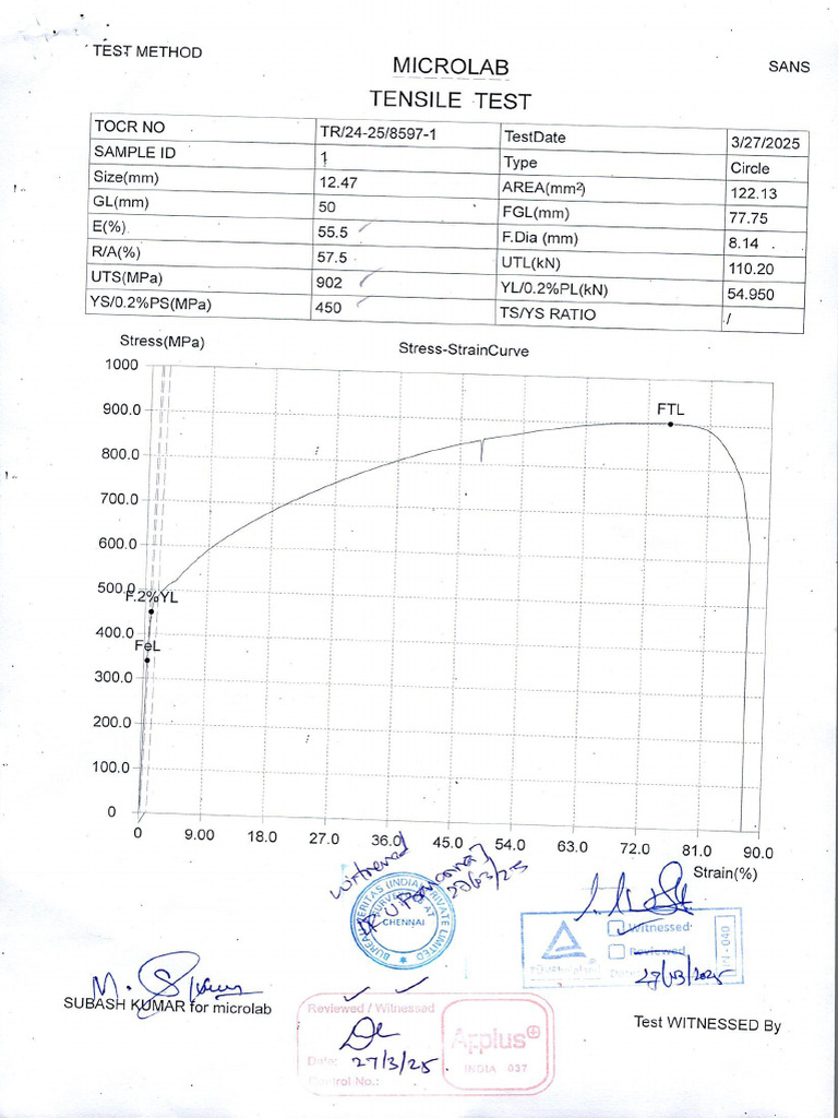 8579 - Test Result - 0001 | PDF