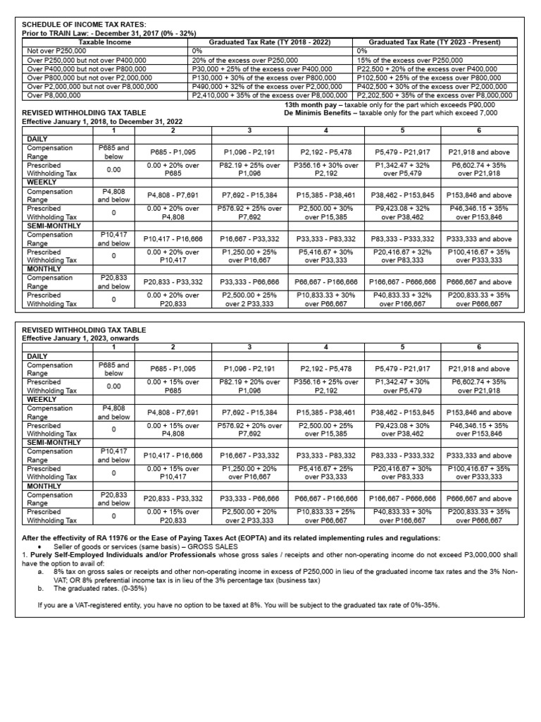 Income Taxation Tax Rates | PDF | Taxes | Value Added Tax